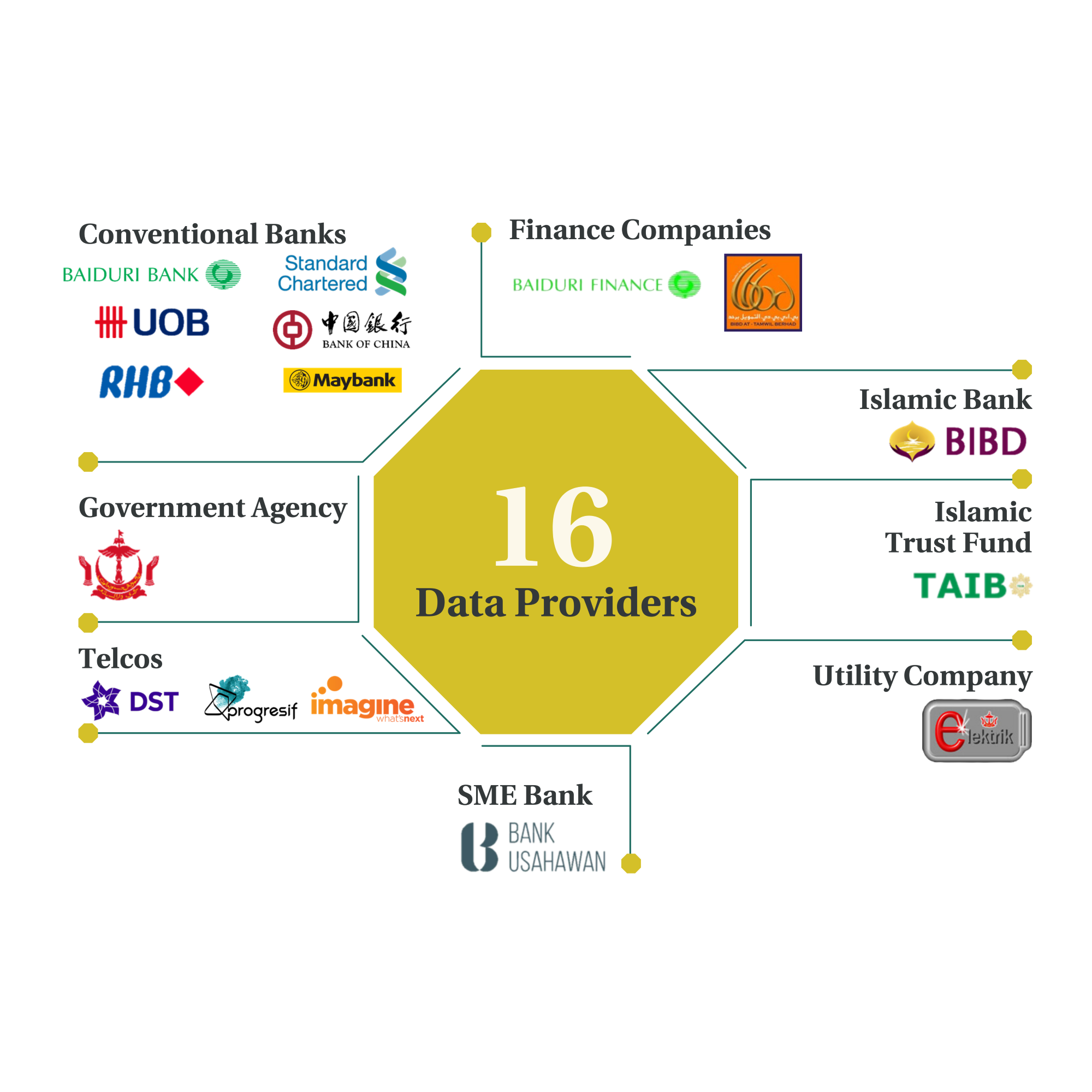 Self Inquiry Report - BDCB