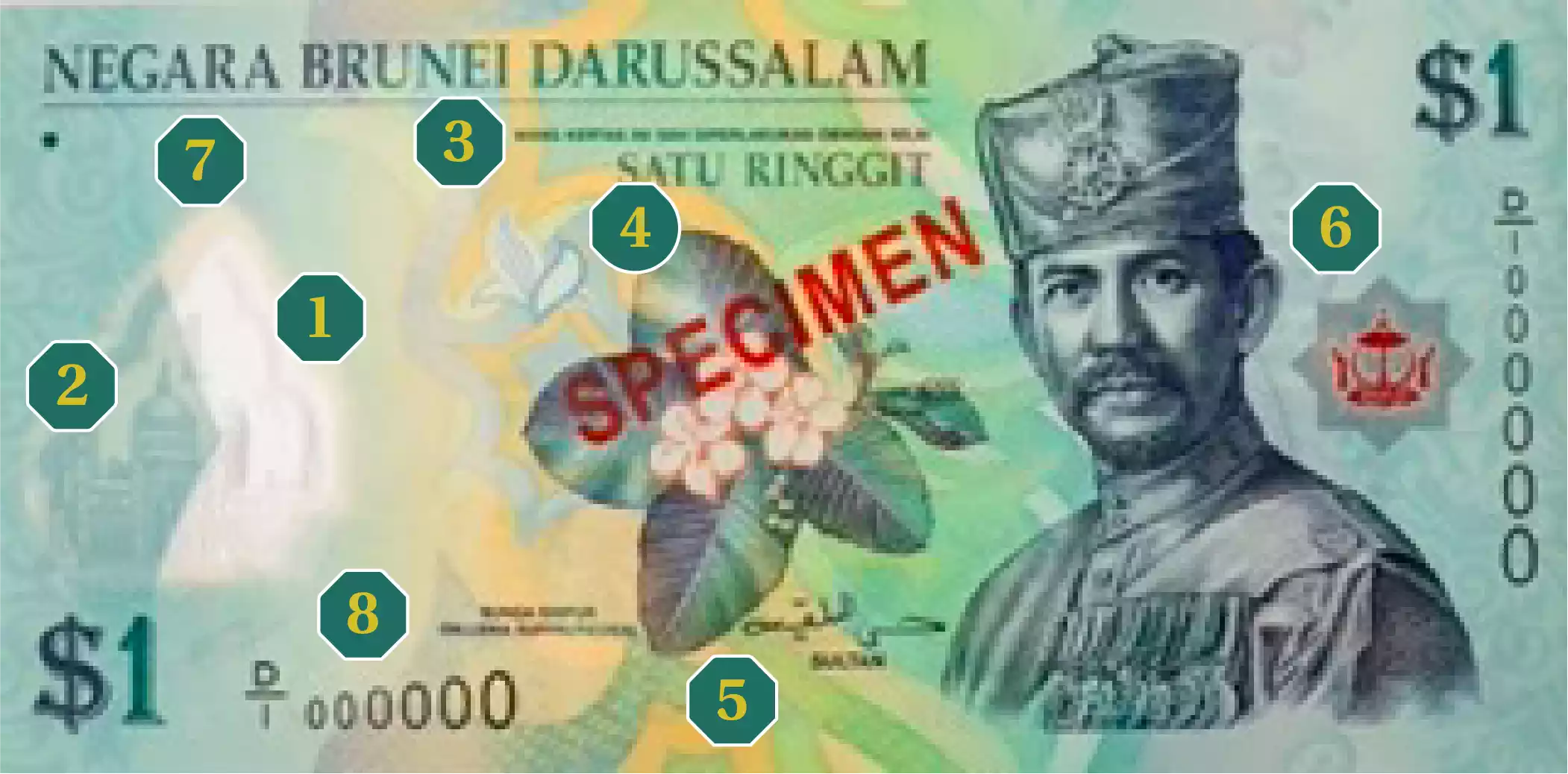 Bank note