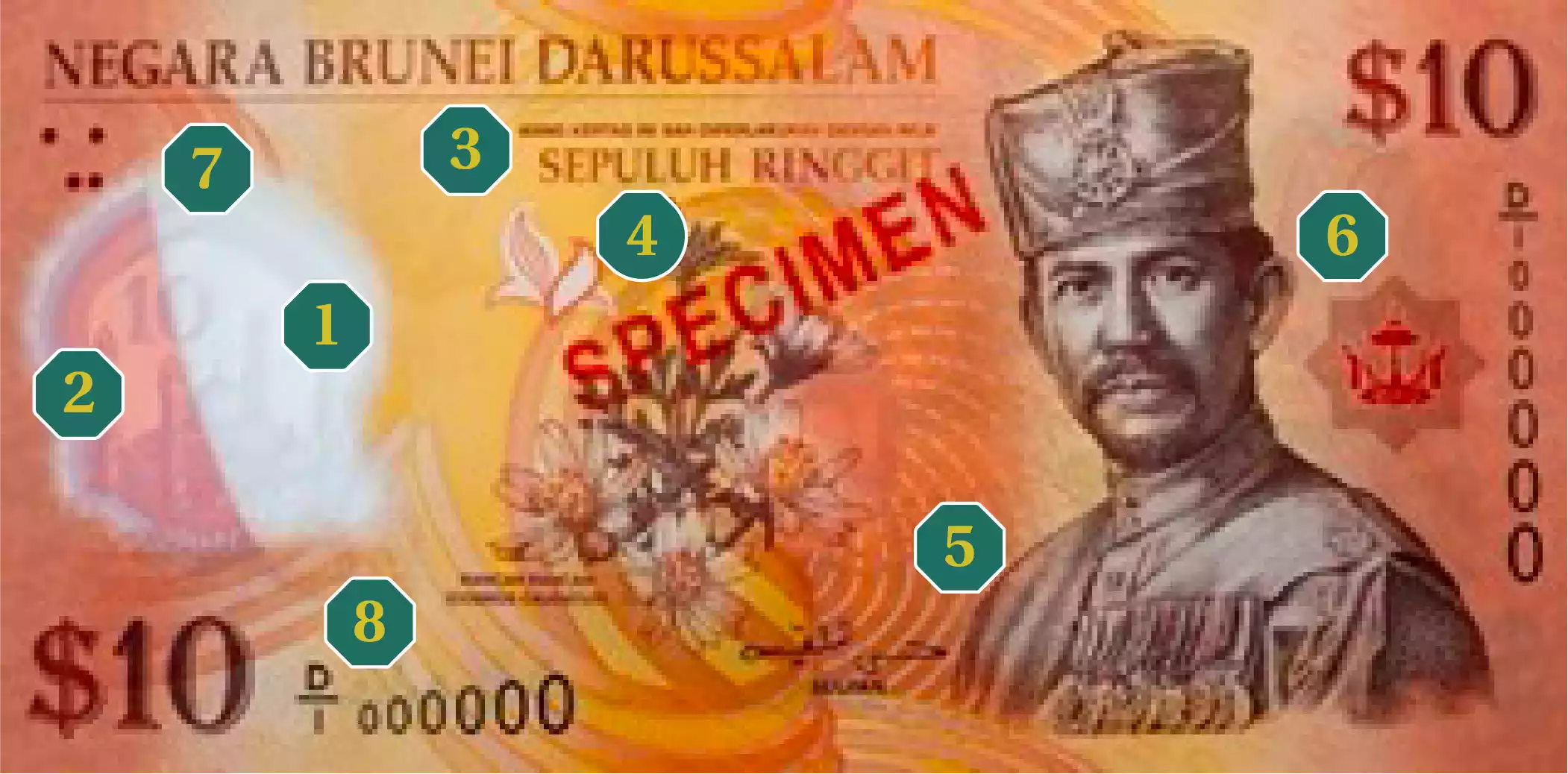 BND10 note