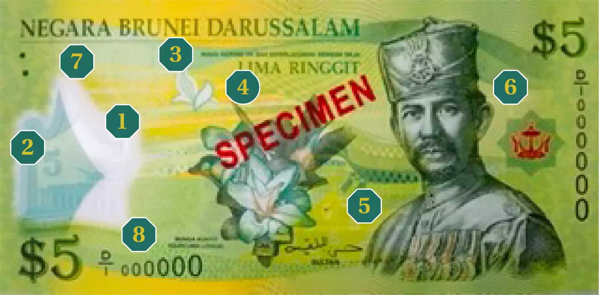 BND5 note
