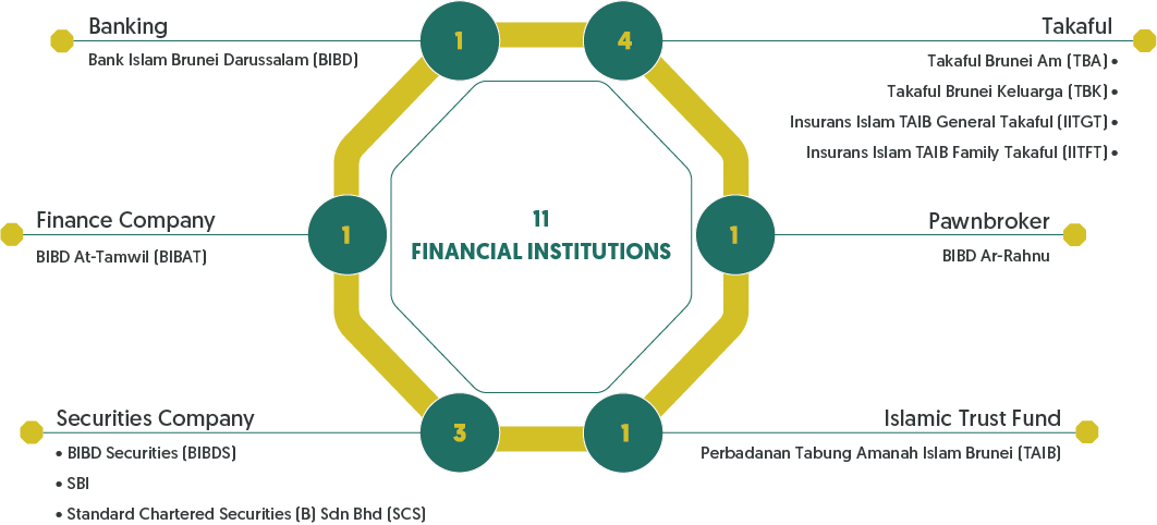 11 financial institutions